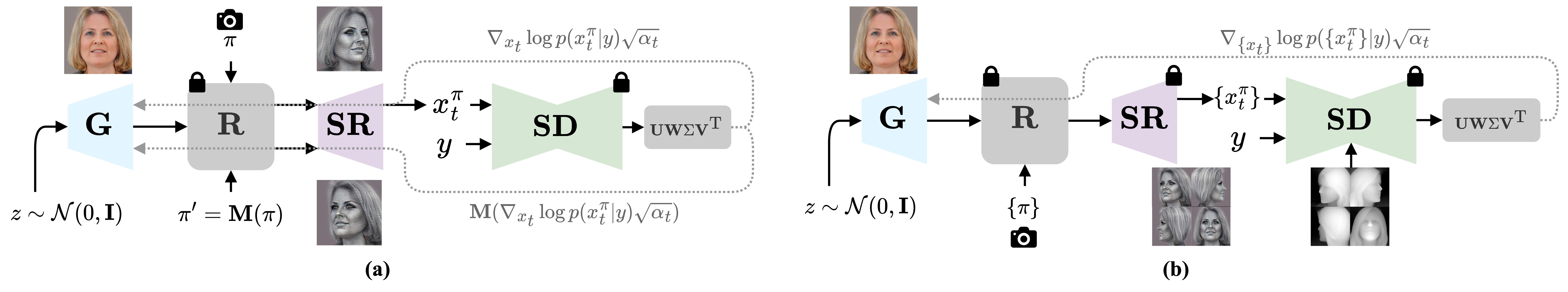 Overview of the proposed head stylization pipeline
