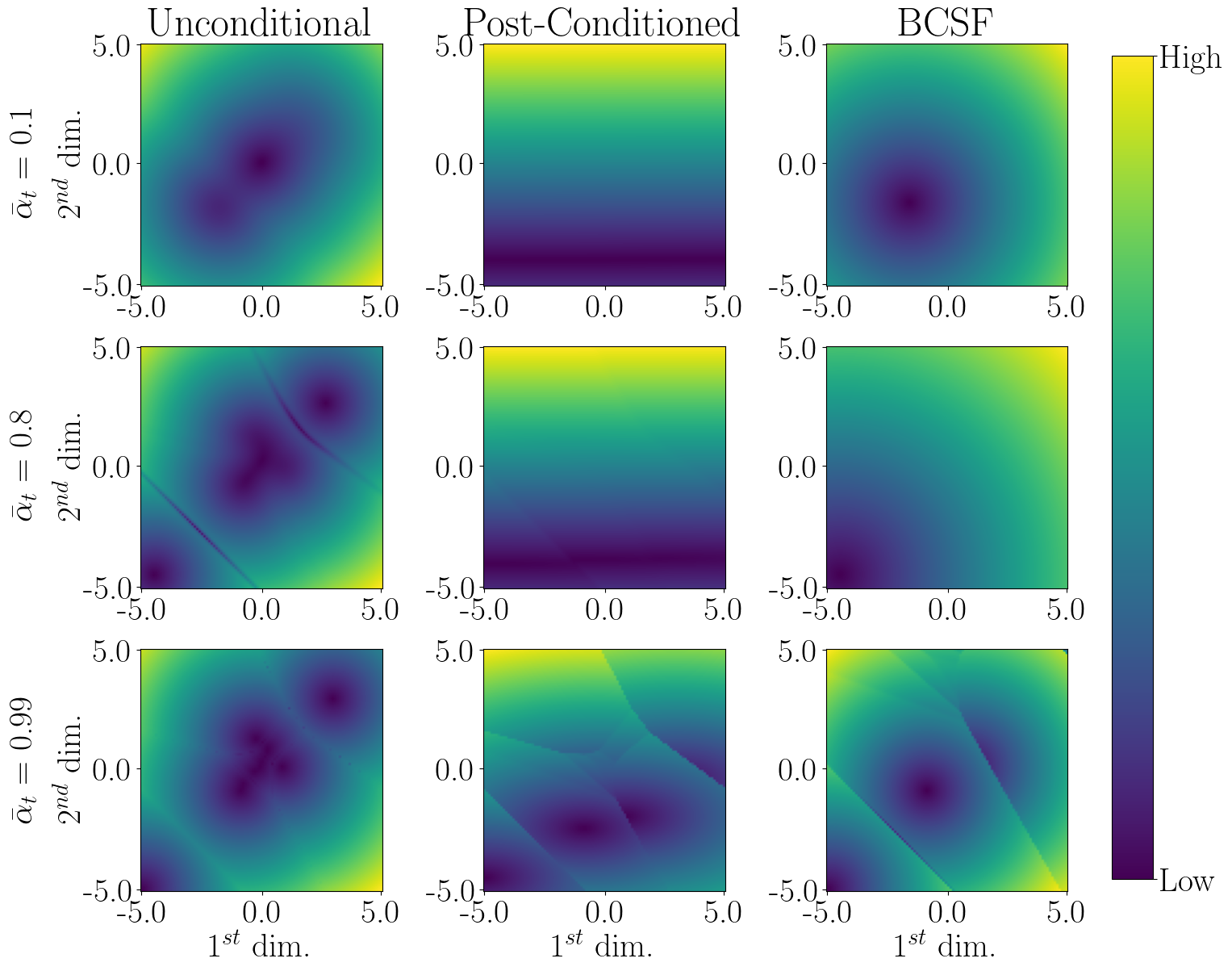 thumbnail for Bayesian Conditioned Diffusion Models for Inverse Problems