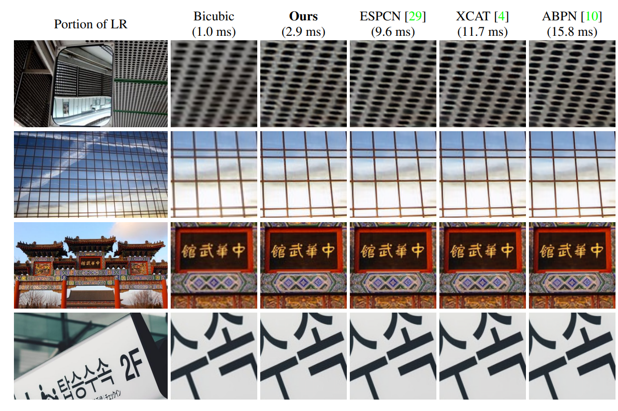 thumbnail for Bicubic++ - Designing an Industry-Grade Super-Resolution Network